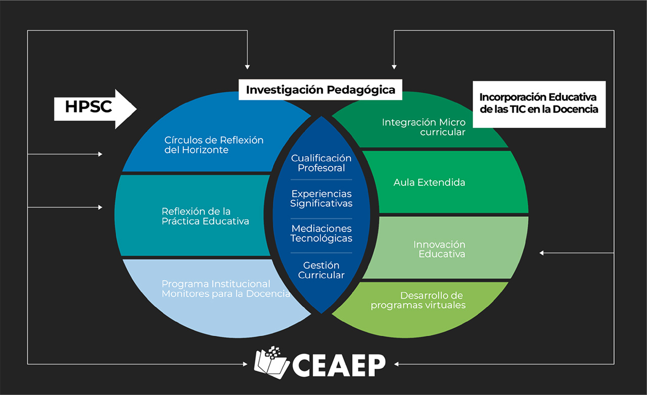 Ejes estrategicos
