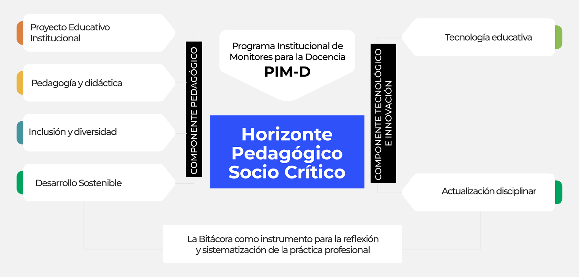 cualificacion